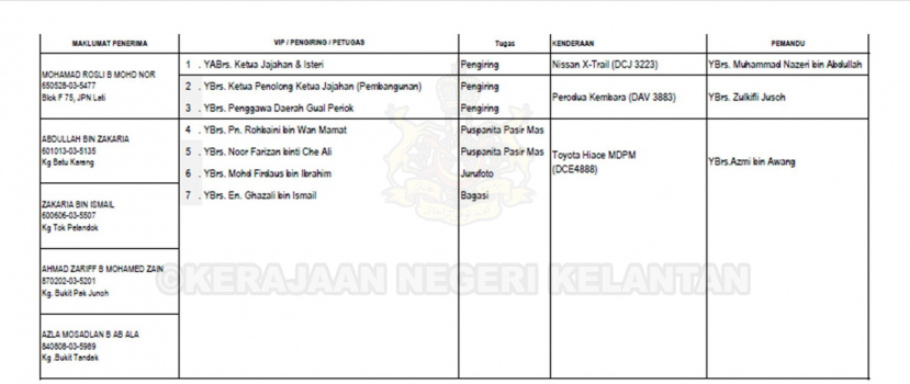 MAJLIS PENYAMPAIAN BANTUAN SUMBANGAN MAJLIS ORANG-ORANG BESAR NEGERI KELANTAN BAGI JAJAHAN PASIR MAS