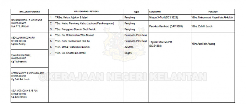 MAJLIS PENYAMPAIAN BANTUAN SUMBANGAN MAJLIS ORANG-ORANG BESAR NEGERI KELANTAN BAGI JAJAHAN PASIR MAS PADA 29 MEI 2016.
SERAMAI 15 PENERIMA DARI 3 DAERAH PENGGAWA.
5 ORANG DAERAH GUAL PERIOK
5 ORANG DAERAH BUNUT SUSU
5 ORANG DAERAH RANTAU PANJANG 2.jpg